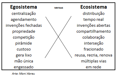 egosistema-ecosistema